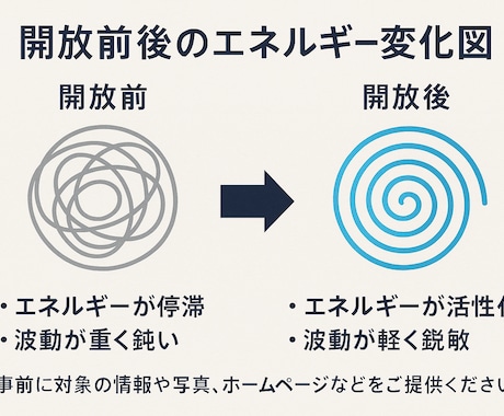 会社のメインポータル判定＆48ポータル開放します 組織にも「エネルギーポータル」が存在します イメージ2