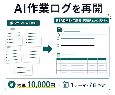AI作業の手順書と再開チェック表を作ります 手順書と再開チェックリストまで整えます イメージ1