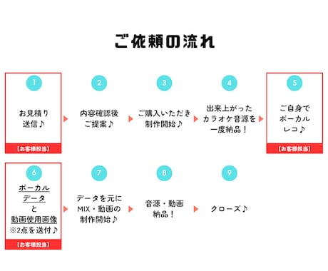 耳コピからMIX・動画まで一括で制作します 【歌ってみた丸投げ】難易度による追加料金なしの定額プラン イメージ2