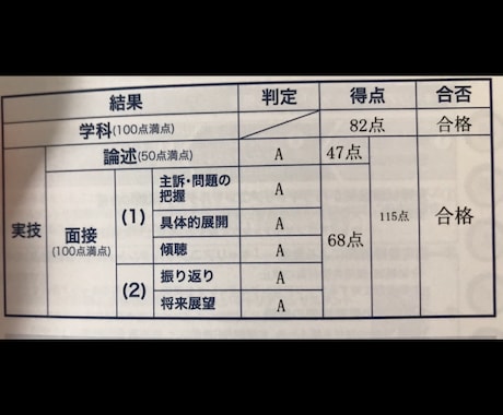 キャリコンロールプレイの練習をします 国家資格キャリアコンサルタントの資格取得サポート イメージ1