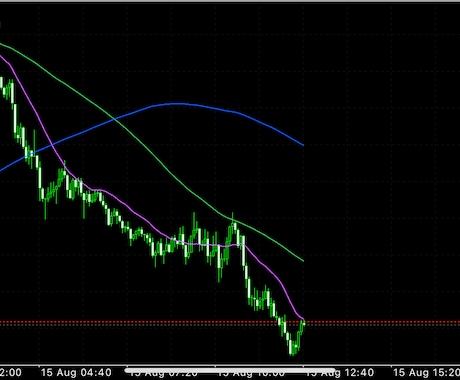 今日のドル円戦略を公開します イメージ1