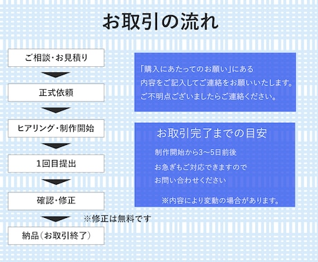 目を引くバナー・ヘッダー制作いたします 高クオリティー・低価格バナー作成いたします。 イメージ2