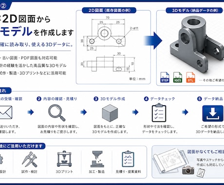 既存の2D図面から3Dモデルを作成します 機械設計の経験を活かし、図面を正確に3D化 イメージ1