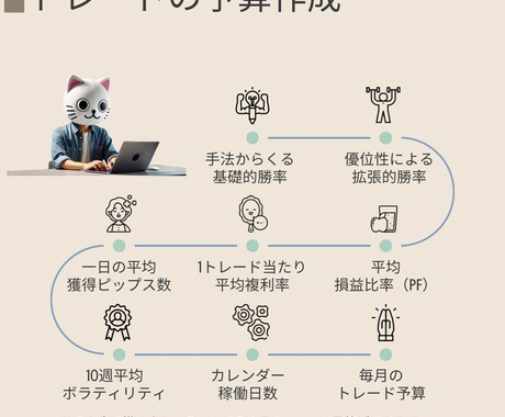 プロトレーダー直伝！FXの為のコーチングを行います トレードで生計を立てる力を養う！FX＆株式投資マスタークラス イメージ2