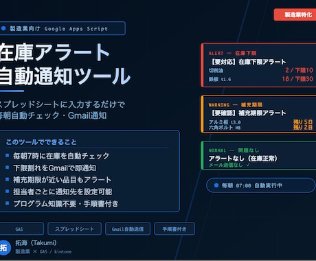 在庫アラートをGmail自動通知します スプレッドシートに入力するだけで毎朝自動チェック イメージ1