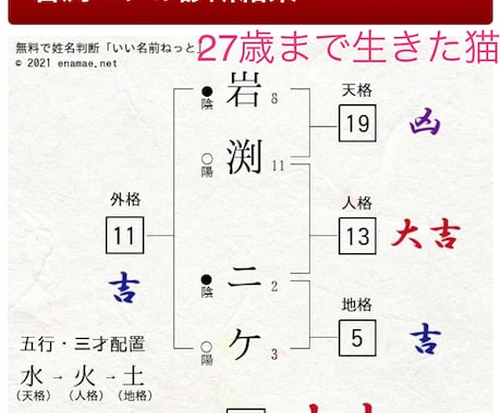 数字を御守りに　数列占い承ります 車のナンバー　名前の画数　ケータイ番号（対面可能な方のみ） イメージ1