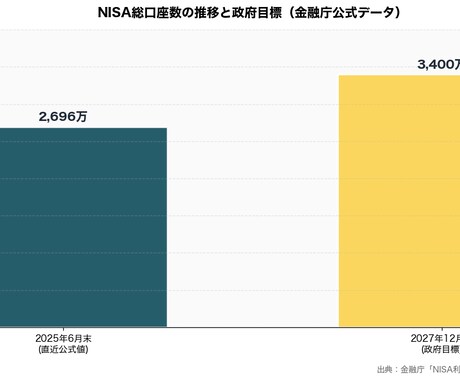 経済・金融特化の市場動向レポートを納品します 公式統計を2ソース以上で照合した信頼できる分析 イメージ2