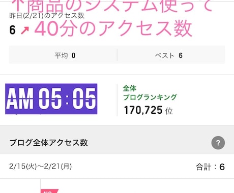 アメブロなどのアクセス数を増やします アメブロなどのランキングジャンル別上位可能です！ イメージ1