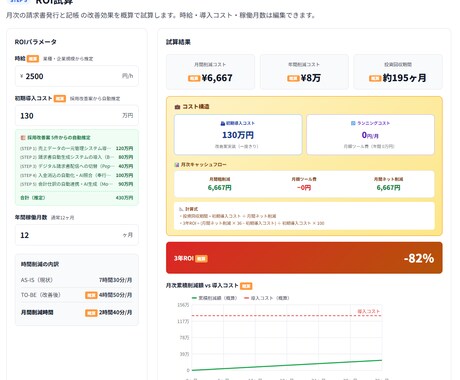 フロー図・改善案・ROI・稟議書を作成します 業務の現状整理から社内提案資料まで一気に形にします。 イメージ2