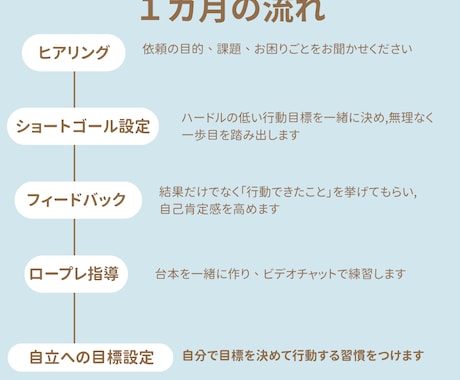 営業が苦手…自信ゼロから始める営業サポートします まずは「５人笑顔にする」ところからはじめませんか？ イメージ2
