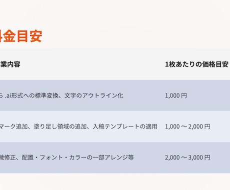 pdf や画像データから .ai に変換します Adobe Illustrator で変換／印刷入稿にも対応 イメージ2