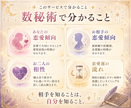 数秘術で2人の恋愛相性を丁寧に読み解きます 生年月日からお二人の相性や関係性を読み解きます イメージ2