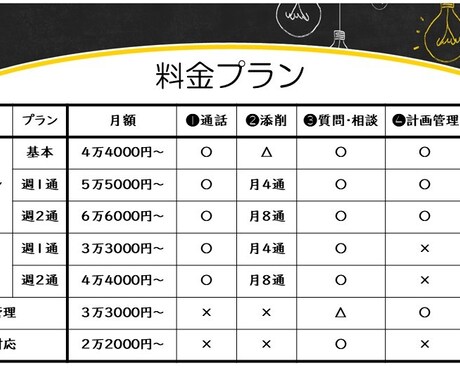 合格者が司法試験・予備試験の個別指導をします 【R5合格目標】オーダーメイドの個別指導で効率的に実力UP！ イメージ2
