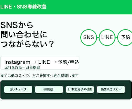SNSとLINEの導線改善をします SNSから予約・申込につながる流れを整理 イメージ1