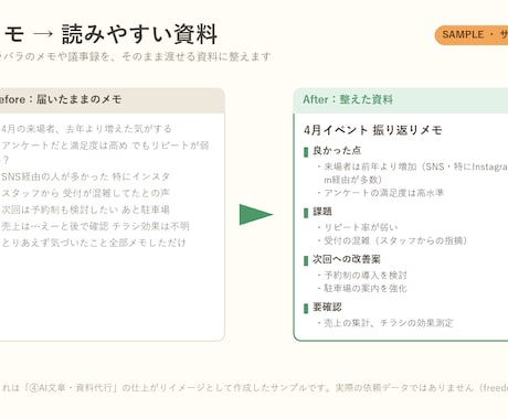 メモ・議事録の資料化、代わりに仕上げます その素材、渡してすぐ使える形にして納品します イメージ1
