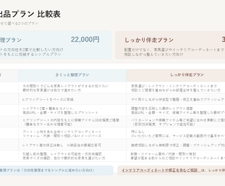 建築士ママが創る家具レイアウト|2案ご提案します 〜ヒアリングシートで完結〜 まずは現状整理してみませんか? イメージ2