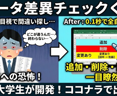 2つのExcelリストを比較し違いを自動検出します 目視チェックはもう不要！追加・削除・変更箇所を1秒で特定 イメージ1