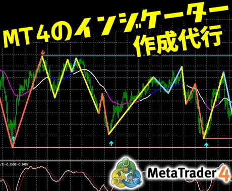 値下げ中！格安でMT4のインジケーターを作成します MT4のFXトレードで使用するインジケーターを作成代行します イメージ1