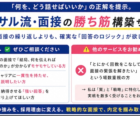面接における答え方の正解を提示します 模擬面接の繰り返しより、確実な「回答のロジック」が欲しい方へ イメージ1