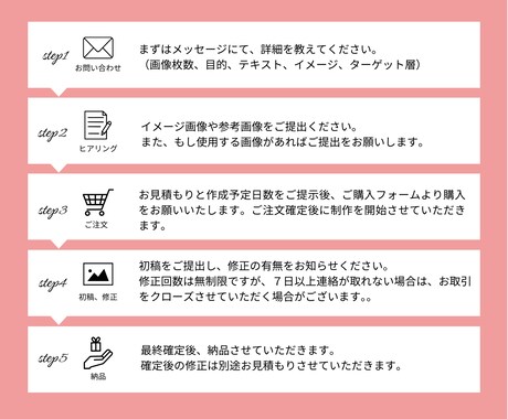 目につくバナー画像を作成します 目を惹くバナーでクリック率アップ！ イメージ2