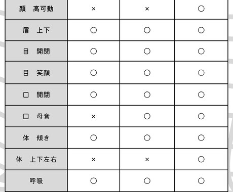 VTube向けLive2Dモデリングいたします ご要望に合わせてお手軽なプランから高可動域でリッチな動きまで イメージ2