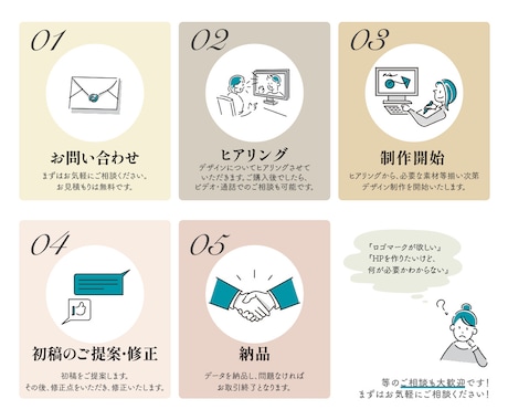 想いをカタチに　あなただけのショップカード作ります 誰とも被らない、印象に残る名刺を作ります！ イメージ2