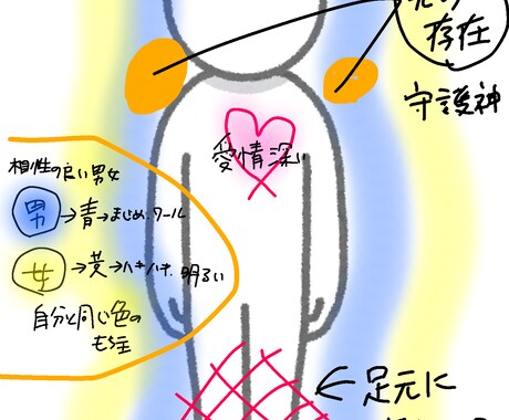 貴方のトリセツ作ります 霊視鑑定により貴方の取り扱い説明書をお作りします。 イメージ2