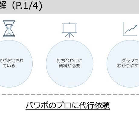 格安パワポ作成します 最速納品。10枚まで3000円 イメージ2