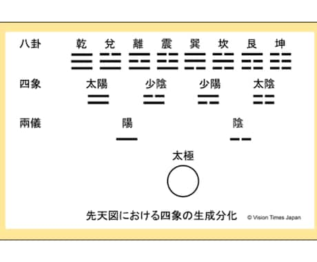 会社との相性をズバリお答えします 今の会社と新しい会社、どちらがあなたに相応しいかわかります イメージ2