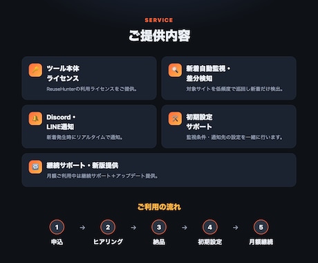 リユースECの新着を自動監視し通知します 新着は秒で消える。張り付かず通知で受け取る監視ツール イメージ2