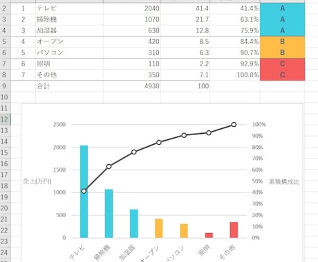 Excelのお手伝いをします ～データ入力、関数設定からVBAで自作関数まで～ イメージ2