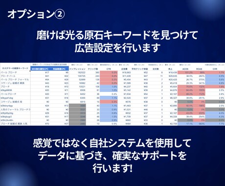 Amazon認定資格者が広告の運用代行を行います Amazonコンサル会社のプロが副業で広告運用を行います イメージ2