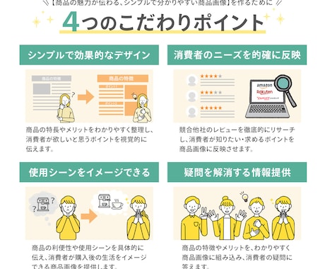 購買意欲を高め売上UPに繋がる商品画像を制作します 実績7年・280件超 | 商品画像の売れるデザインを実現！ イメージ2