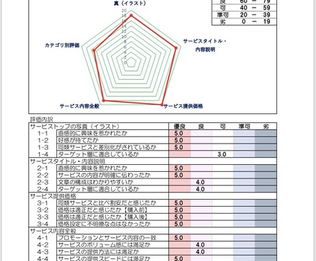 ノーリスク！斬新な転売ビジネス教えます ！隙間時間で確実に利益が欲しいあなたへ！ イメージ2