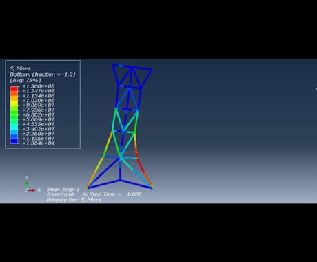 FEA,CFD有限要素法を用いた強度解析をします abaqusやansysなどを使用 イメージ1