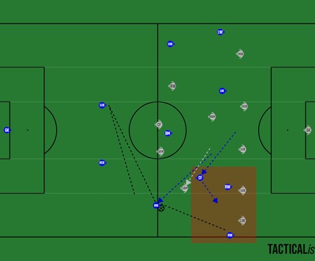 サッカーの技術と戦術を分析します 小学生からプロまでサッカーの技術と戦術を分析します。 イメージ1