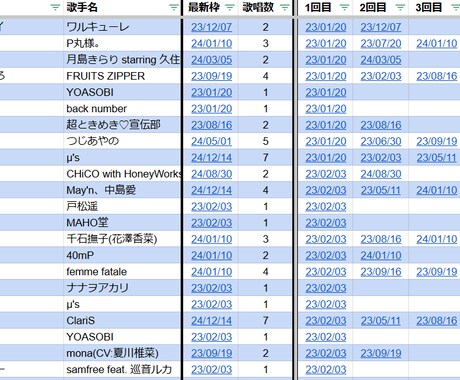 歌枠リストを制作します リスナーが検索しやすい歌枠リストを制作します イメージ1