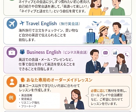 英会話の不安を自信に変えます 英語を話す緊張が自信に変わります！ イメージ1