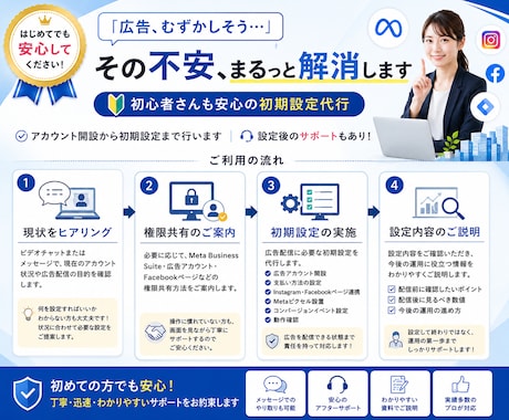 Meta広告の初期設定を丸ごと代行します 初心者さんも安心アカウント開設からピクセル設定まで丸投げOK イメージ2