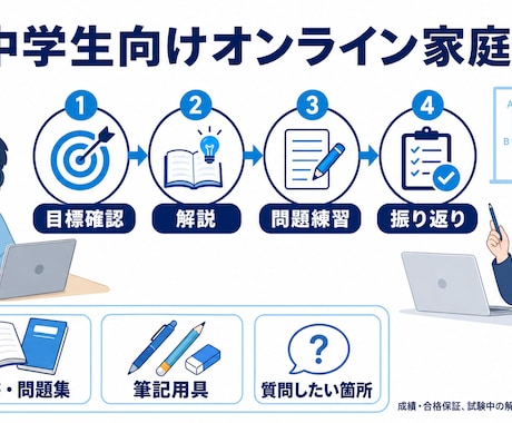 小中学生向けにオンライン家庭教師をします 教員免許と指導経験で勉強のつまずきを整理します イメージ2