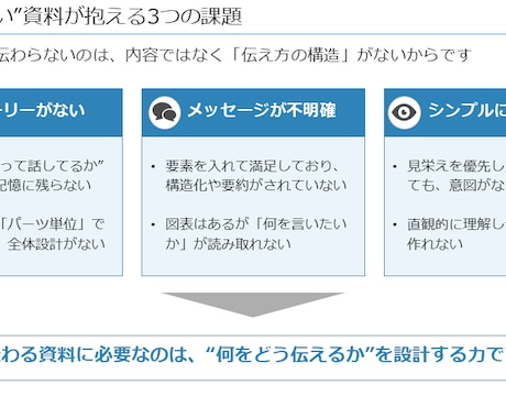 デザイン×ストーリーで伝わるパワポ資料を作ります 資料作成のプロである現役コンサルタントがお手伝い イメージ2