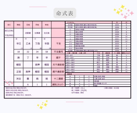 あなただけの鑑定書を作成、7枚セットでお届けします 知りたかった“自分”と“運勢”まるごと見える化！完全解析！ イメージ2