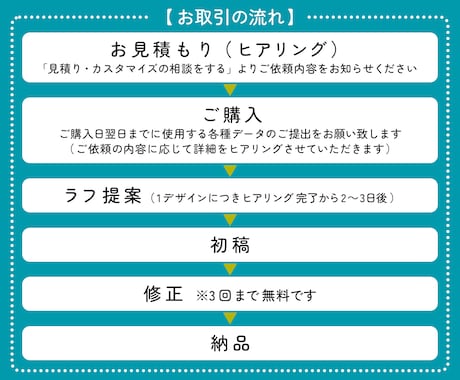 各種バナー／ヘッダー／サムネイルを制作します ～目標達成とイメージに寄り添ったデザインをご提案～ イメージ2