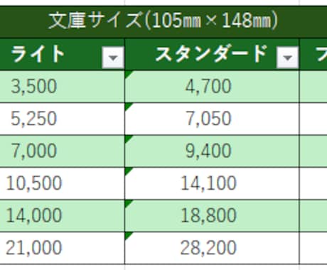 記念日やイベント、セミナーの撮影をプロが行います 記念・ライブ・セミナー・推し活撮影＋フォト制作対応！ イメージ2