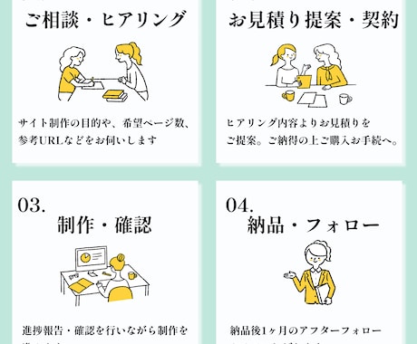 自宅教室/オンライン講座新規ホームページ制作します ヨガ教室・自宅サロン・講座・ダイエット・パーソナル・コンサル イメージ2