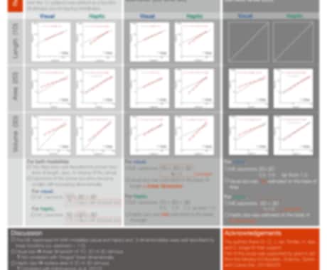 学会発表ポスター作成代行いたします 学会発表経験のあるデザイナーがかっこいいポスターを作ります イメージ2