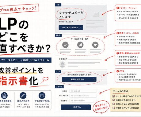 高単価BtoCのLP改善指示書を作ります 訴求・CTA・フォーム導線を整理 イメージ2
