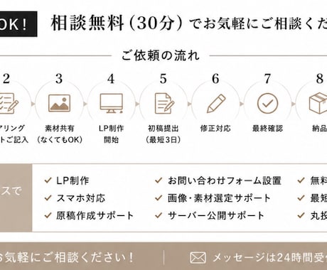 5名限定価格最短3日LP｜丸投げで制作します 先着5名で見やすく洗練されたデザインLP作成します イメージ2