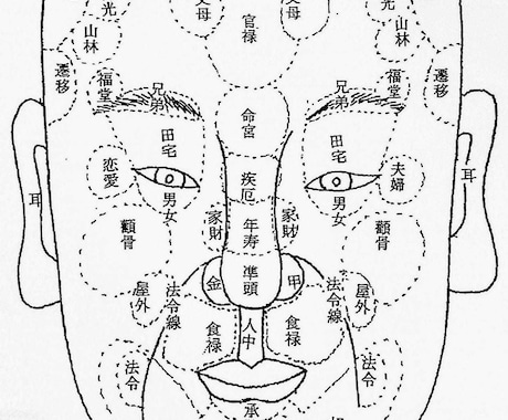 秘伝！画相（人相）で相手の本音をみます 顔の中に顔 希望線や気色で願いが叶うか見極める イメージ1