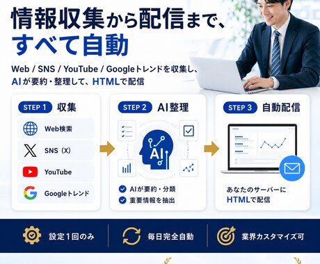AI自動収集！御社業界に特化したレポート作成します AIが自動収集！御社の業界に特化したニュースレポートを作成。 イメージ2
